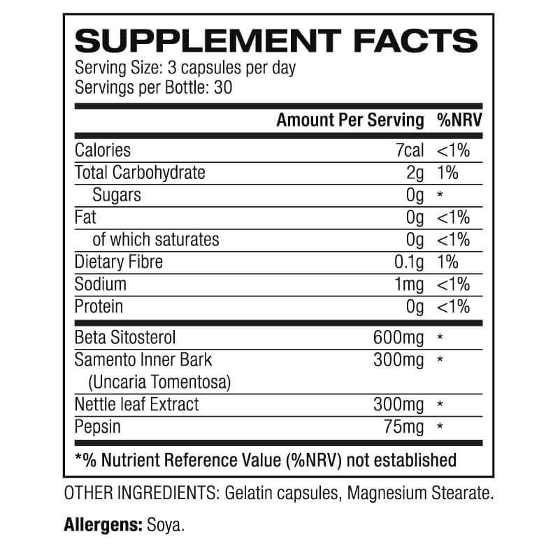 Trenorol Ingredients
